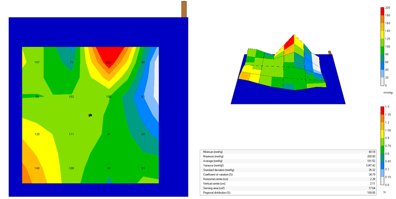 FSA_Shear